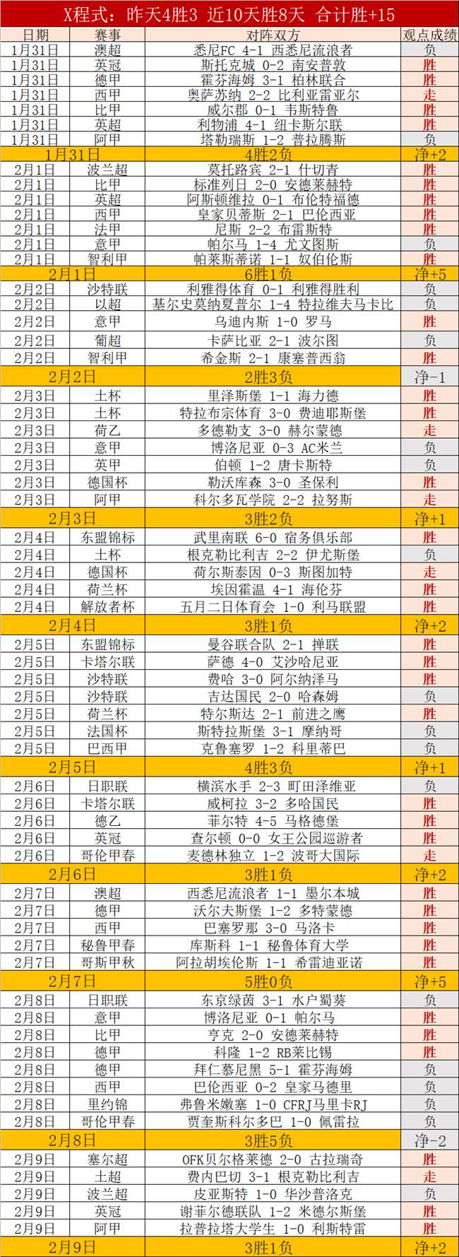 英超球星年,龄与身价榜,萨拉赫领跑,V体育官网,VSPORTS,V体育中国官网,VSports体育平台,V体育服务