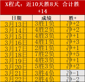 大乐透期号,专家推荐,瑞士三连胜,V体育官网,VSPORTS,V体育中国官网,VSports体育平台,V体育服务