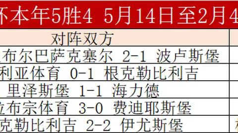 枪手遗憾放走津琴科，力保天才新星道曼续约未来星光璀璨