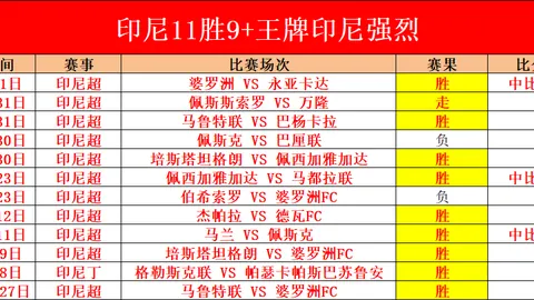 Saros游戏数据分析：表现平庸未引起市场热议