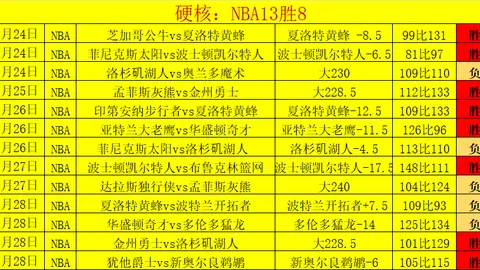 英超周五005：阿斯顿维拉对利物浦专家推荐分析